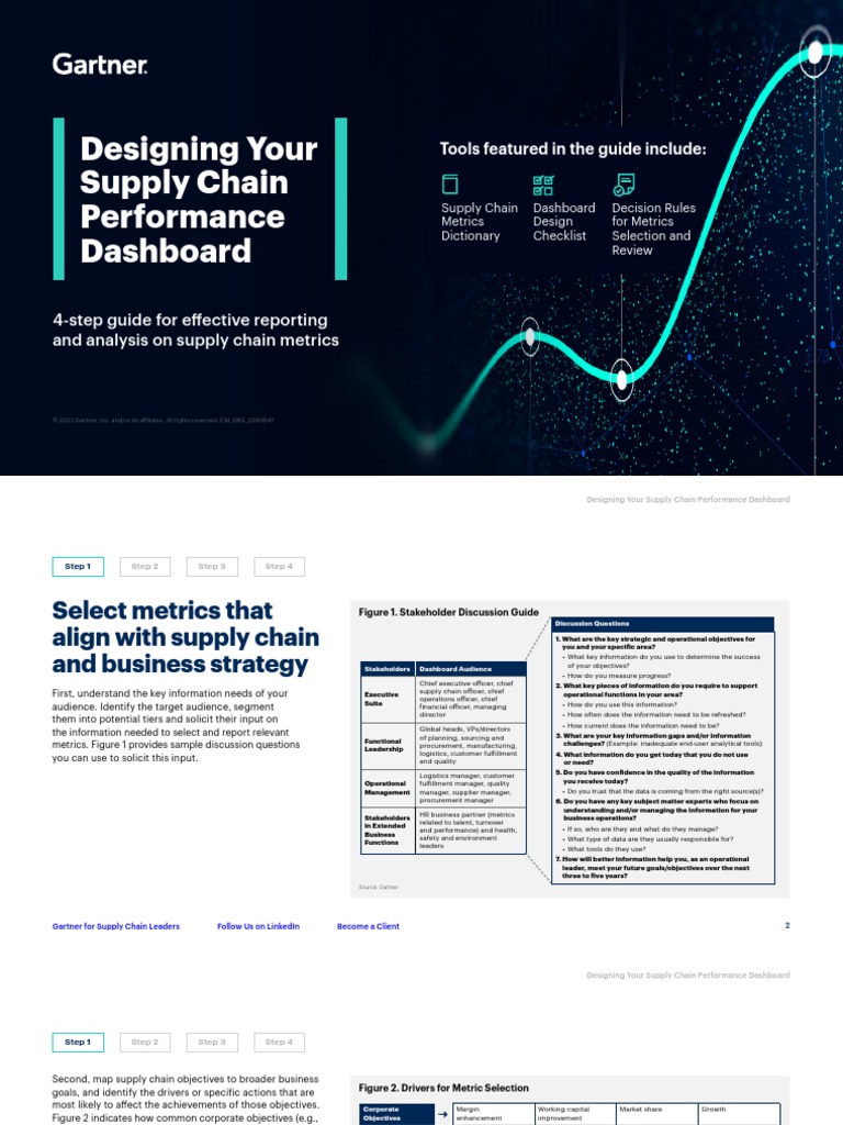 Supply Chain Performance Dashboard Guide | PDF | Performance Indicator ...