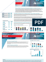 India Invetment Marketbeat Report Q1 2023