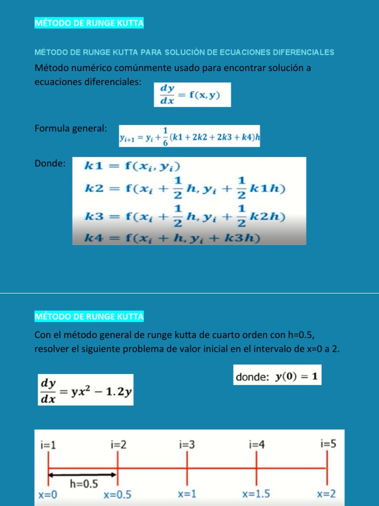 M todo de runge kutta para soluci n de ecuaciones diferenciales pdf