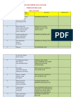 Tabel Kelompok Psikologi Belajar