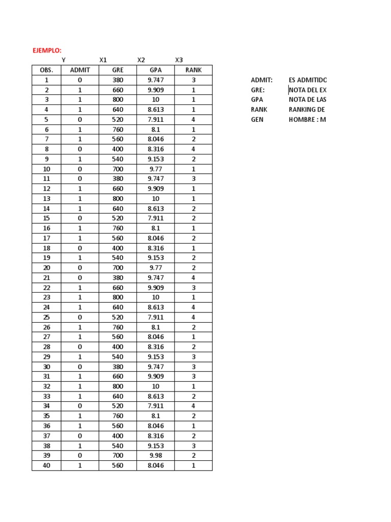 Modelo Logit | PDF | Estadísticas multivariantes | Teoría de la estimación