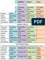 Tabela de Declinações - Alemão