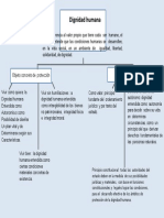 Mapa Conceptual Dignidad Humana 3