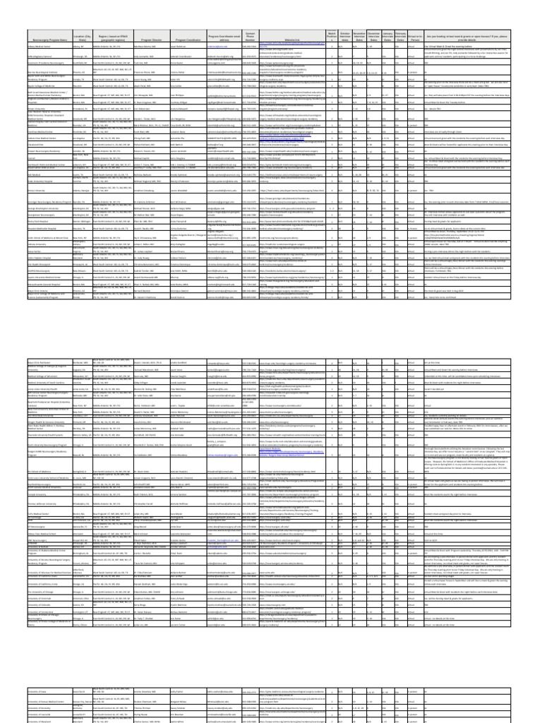 program-interview-dates-11-30-2022-pdf-doctor-of-medicine-health-care