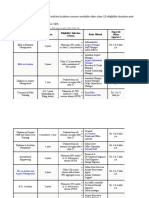 Aviation Courses After 12th