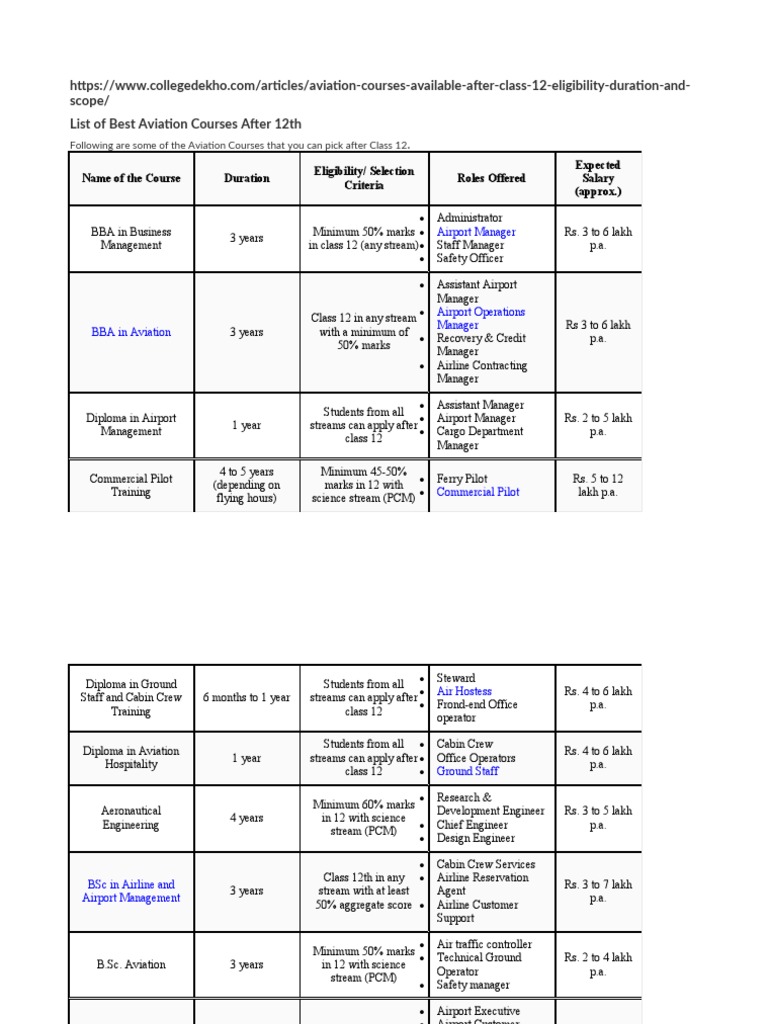 WHAT SUBJECTS DO YOU NEED TO STUDY AVIATION visual data 3
