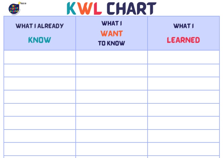 KWL Chart PDF