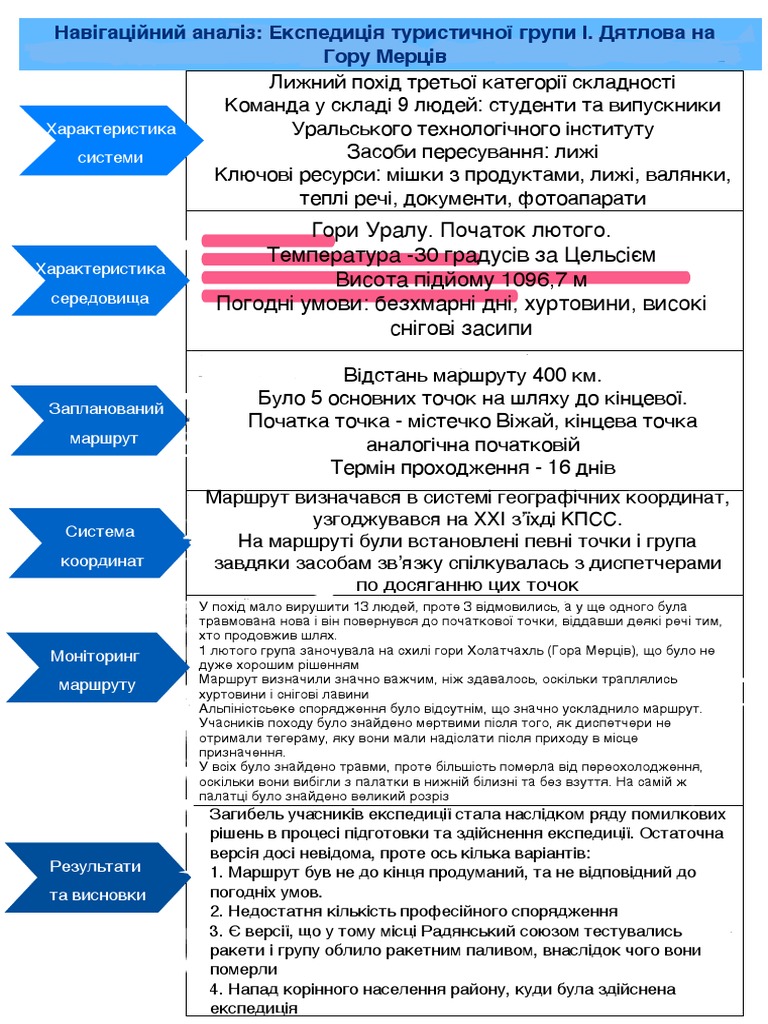 ДЯТЛОВ | PDF