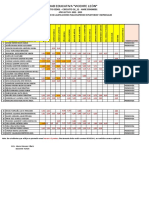 Informe Final Calificaciones - 3a