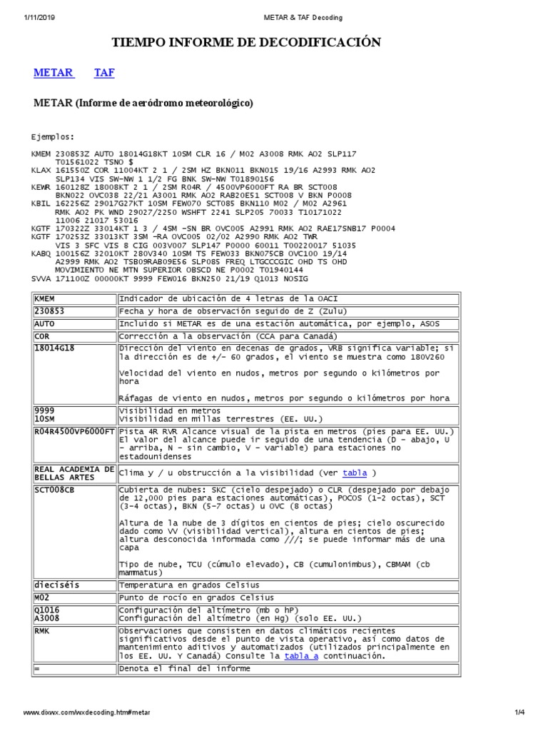 Decodificación de METAR y TAF | PDF | Meteorología | Geografía Física
