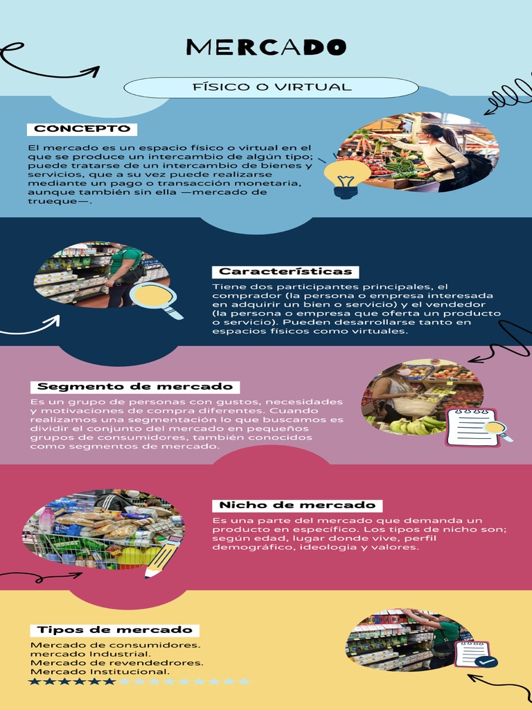 Infografia Mercado Pdf