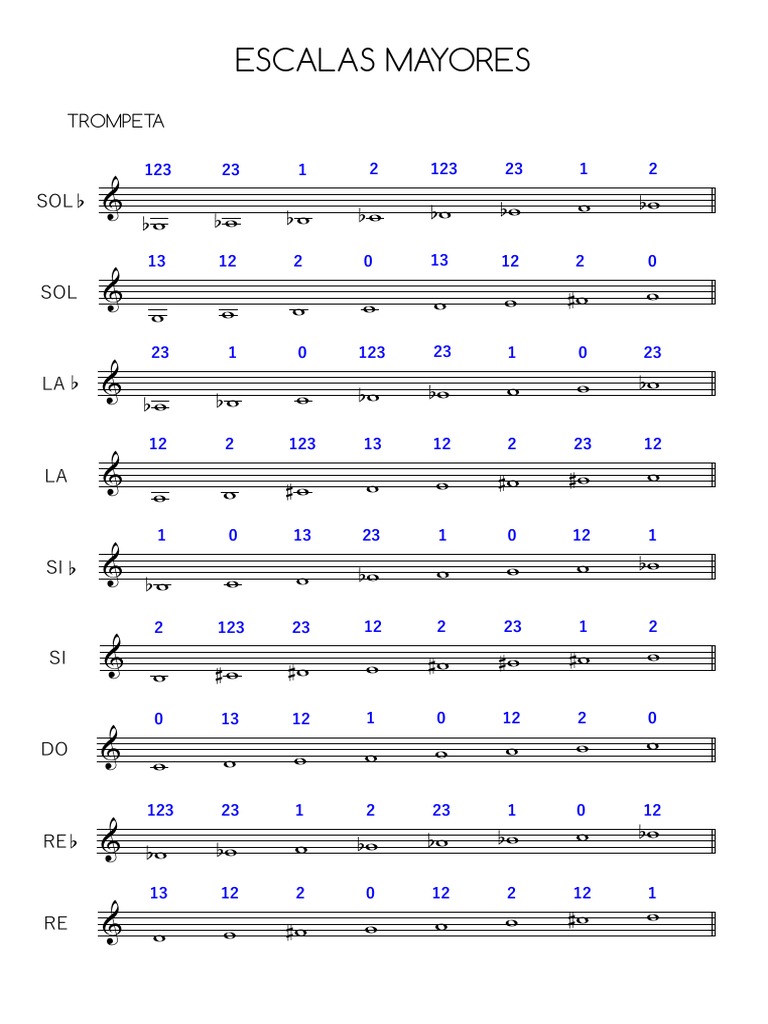 Escalas Musicales PDF