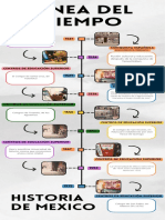 Breve Historia de México Línea Del Tiempo