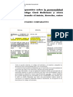 Cuadro Comparativo de La Personalidad en Bolivia, España y Brasil