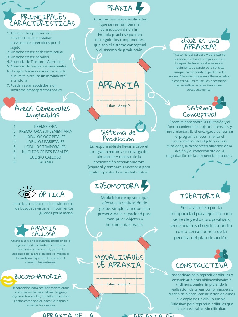 APRAXIA | PDF