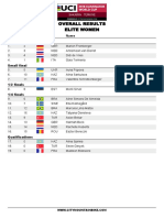 Coppa Del Mondo XCE 2023 - #1 Sakarya - Elite Donne
