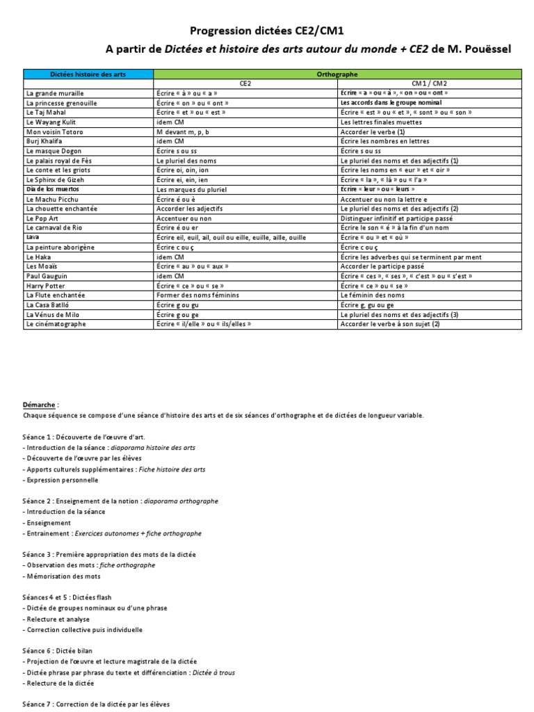 Dictée Bilan Mon Voisin Totoro Cm1 Dictée Orthographe | PDF | Sciences cognitives | Mécanique du langage