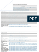 3rd Class Pitch List v3