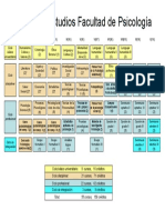 Plan de Estudios Psicologia