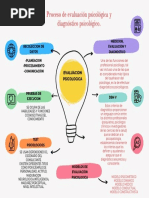 Mapa Mental Profesional