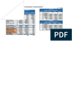 Estructura de Inversion y Financiamiento