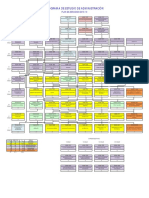 Plan de Estudio 2019