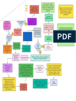 Diagrama en Blanco