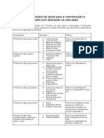 2.1 Quadro Produtos de Apoio para A Comunicação e Informação Com Aplicação Na Educação