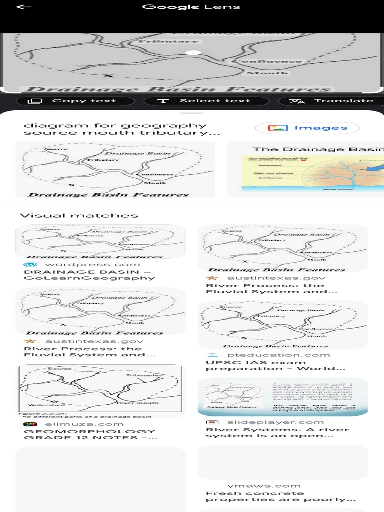 Main Features Of A Drainage Basin On A Sketch Map Google Search Pdf