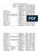 Analisis CP