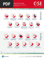 GSE Young Learners Infographic