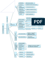 Las Organizaciones