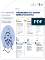 Infograf A Cultura Estudiantil