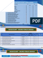 DP Panitia Wig Matematik T5 April - 23