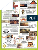 Infografia Cristianismo