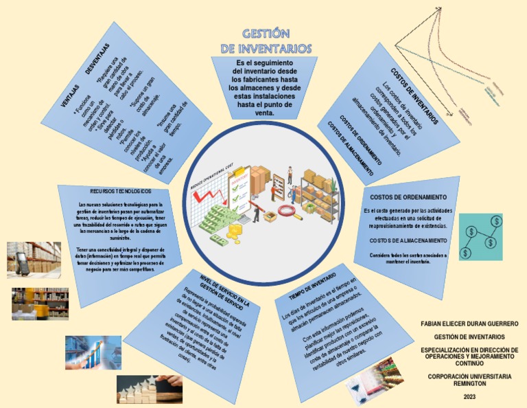 Infografia de Gestion de Inventarios | PDF | Inventario | Informática