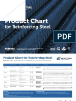 PACST - Product Chart For Reinforcing Steel - 2017