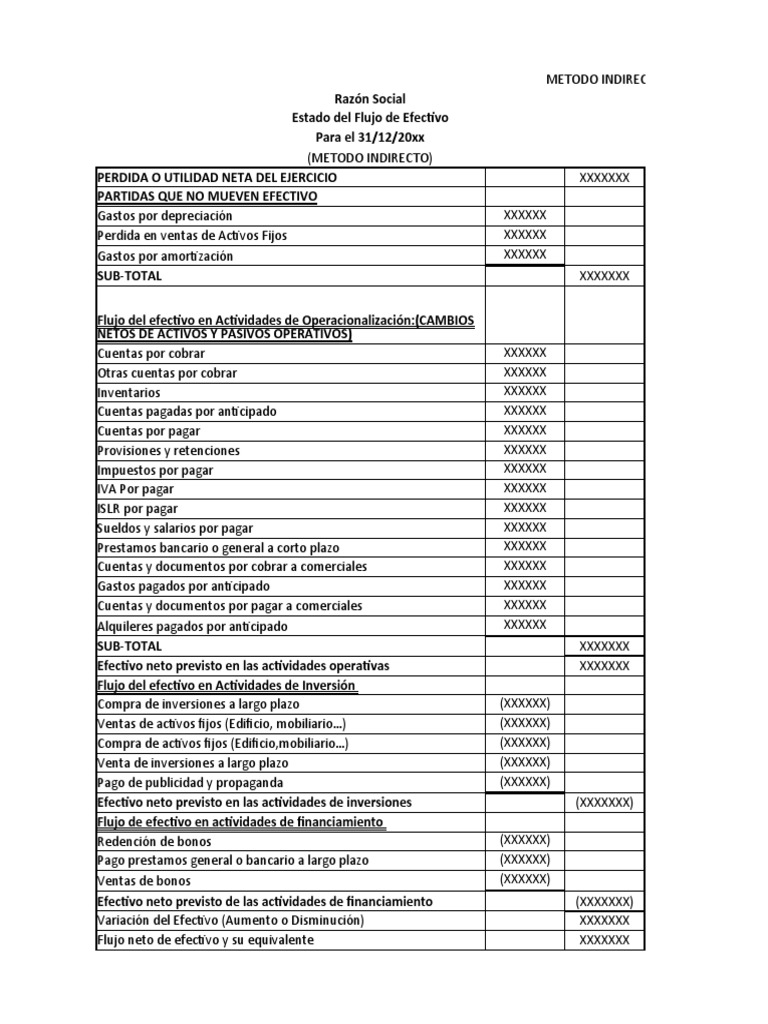 Flujo de Efectivo Metodo Indirecto | PDF | Economía Financiera | Dinero