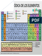 Tabla Periodica