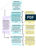 Relación Entre Competencias y Aprendizajes Esperados