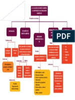 Plantilla Mapa Conceptual 12