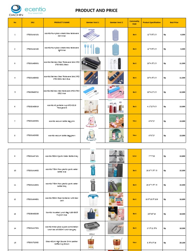 All Brand Koli | PDF