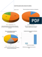 Frecuencia de Cereal en El Desayuno Grc3a1ficos