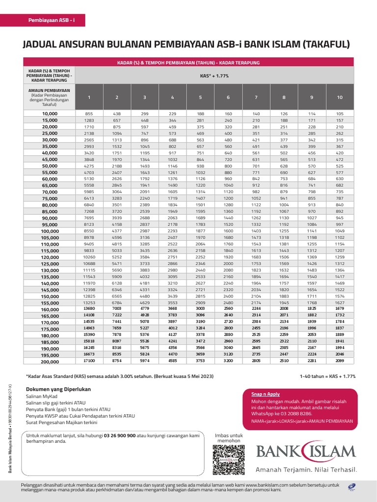 Table Rate ASB Financing I May 2023 BM Color | PDF