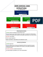 Estructura Del Poder Judicial - CABA