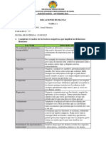 Tarea 1-Relaciones Humanas