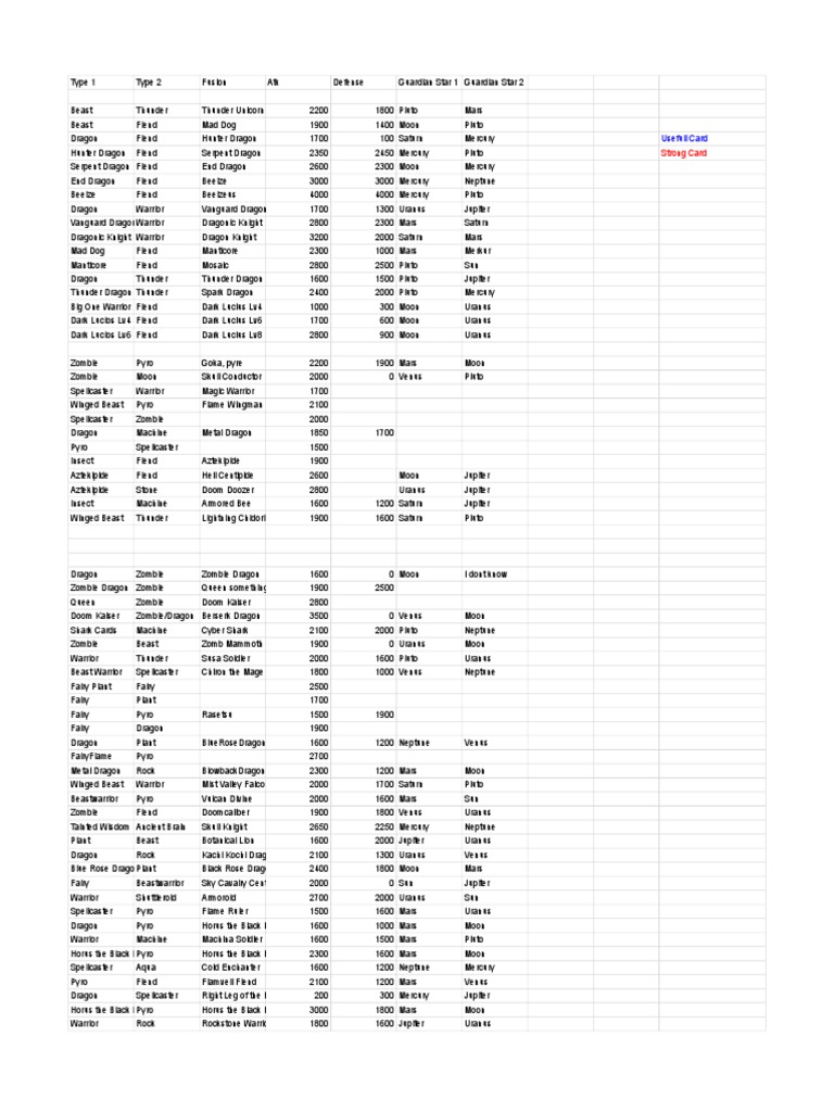 yugioh forbidden memories card drop list | PDF Fusion List for Yu-Gi-Oh! Forbidden