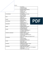 Senarai Nama Nama Penaja