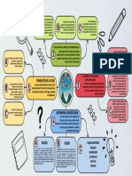 Mapa Mental Usac