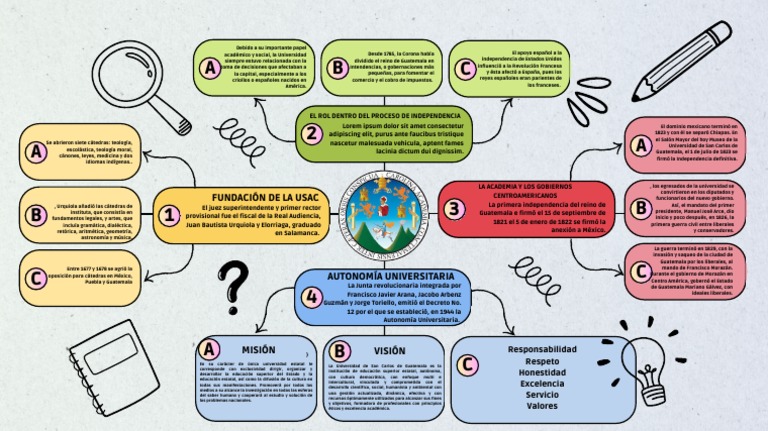Mapa Mental Usac Pdf Guatemala Universidad